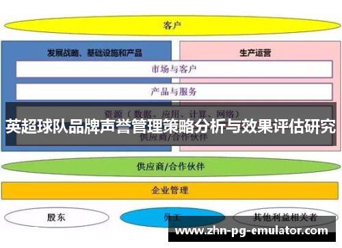 英超球队品牌声誉管理策略分析与效果评估研究