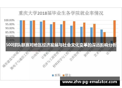 500球队联赛对地区经济发展与社会文化变革的深远影响分析