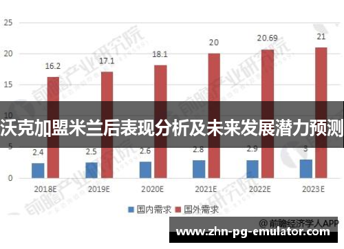 沃克加盟米兰后表现分析及未来发展潜力预测