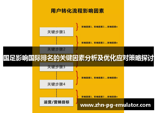 国足影响国际排名的关键因素分析及优化应对策略探讨