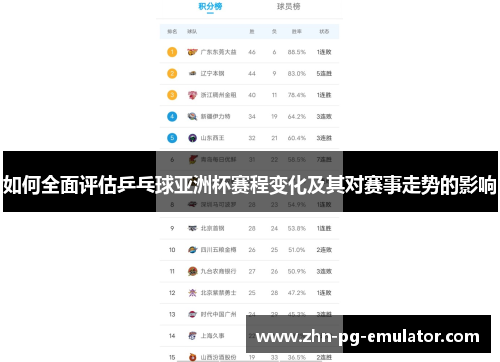 如何全面评估乒乓球亚洲杯赛程变化及其对赛事走势的影响 如何全面评估乒乓球亚洲杯赛程变化及其对赛事走势的影响