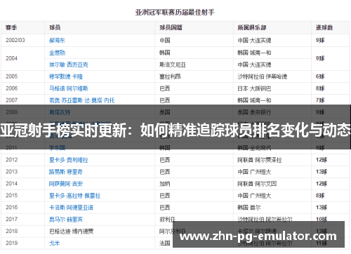 亚冠射手榜实时更新：如何精准追踪球员排名变化与动态