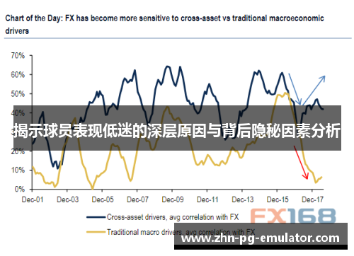 揭示球员表现低迷的深层原因与背后隐秘因素分析