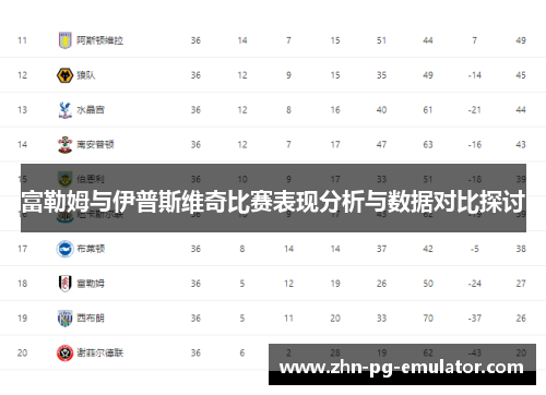 富勒姆与伊普斯维奇比赛表现分析与数据对比探讨 富勒姆与伊普斯维奇比赛表现分析与数据对比探讨