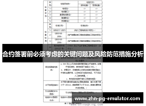 合约签署前必须考虑的关键问题及风险防范措施分析