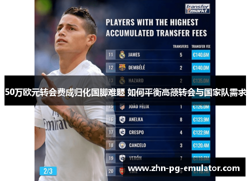 50万欧元转会费成归化国脚难题 如何平衡高额转会与国家队需求