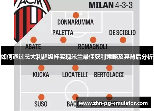 如何通过意大利超级杯实现米兰最佳获利策略及其背后分析 如何通过意大利超级杯实现米兰最佳获利策略及其背后分析