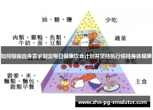 如何根据自身需求制定每日健康饮食计划并坚持执行保持身体健康
