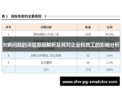 欠薪问题的深层原因解析及其对企业和员工的影响分析