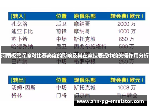 河南板凳深度对比赛高度的影响及其在竞技表现中的关键作用分析