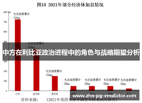 中方在利比亚政治进程中的角色与战略期望分析 中方在利比亚政治进程中的角色与战略期望分析
