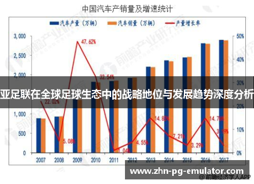 亚足联在全球足球生态中的战略地位与发展趋势深度分析
