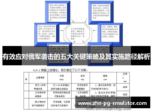有效应对俄军袭击的五大关键策略及其实施路径解析 有效应对俄军袭击的五大关键策略及其实施路径解析