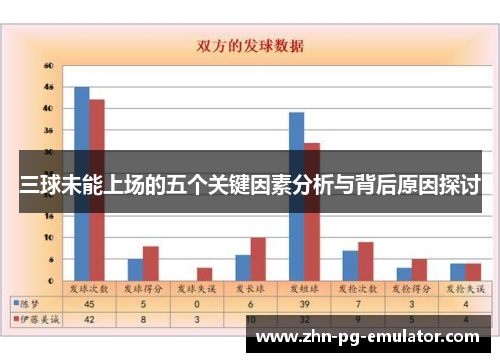 三球未能上场的五个关键因素分析与背后原因探讨