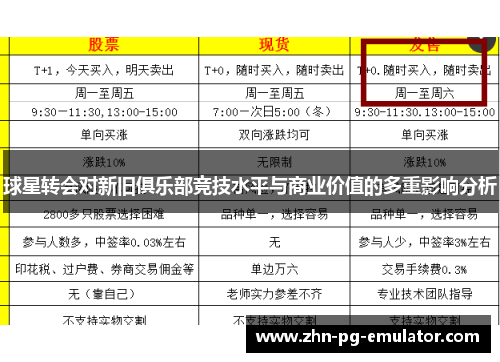 球星转会对新旧俱乐部竞技水平与商业价值的多重影响分析 球星转会对新旧俱乐部竞技水平与商业价值的多重影响分析