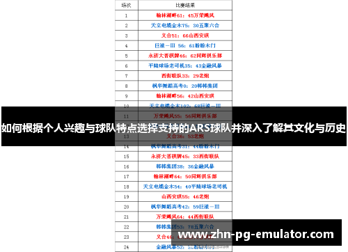 如何根据个人兴趣与球队特点选择支持的ARS球队并深入了解其文化与历史 如何根据个人兴趣与球队特点选择支持的ARS球队并深入了解其文化与历史