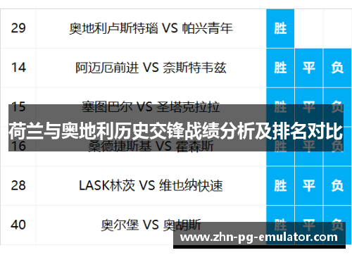 荷兰与奥地利历史交锋战绩分析及排名对比 荷兰与奥地利历史交锋战绩分析及排名对比