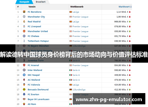 解读德转中国球员身价榜背后的市场动向与价值评估标准 解读德转中国球员身价榜背后的市场动向与价值评估标准