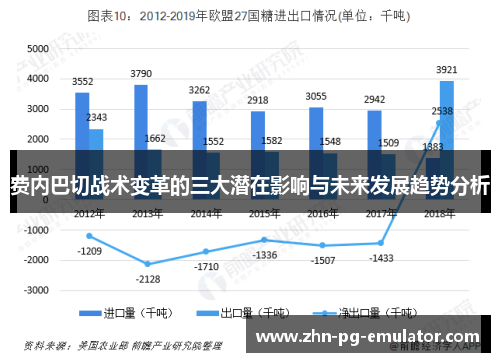 费内巴切战术变革的三大潜在影响与未来发展趋势分析