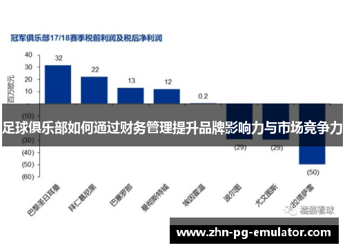 足球俱乐部如何通过财务管理提升品牌影响力与市场竞争力
